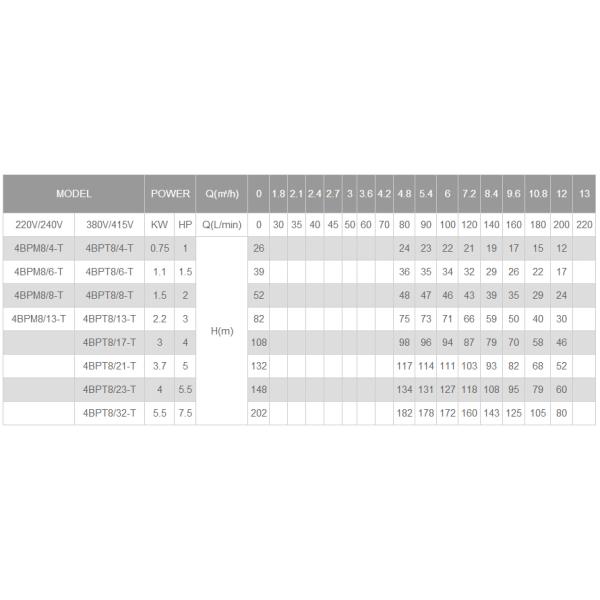 well pump, deep well pump, borehole pump, submersible pump, submersible borehole pump