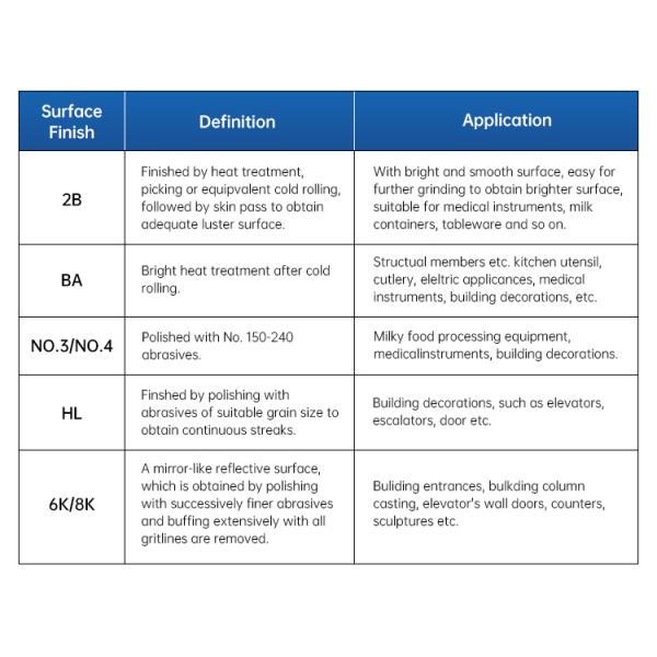 310S Grade Stainless Steel Sheet Plate 5x10 Cold Rolled Hot Rolled