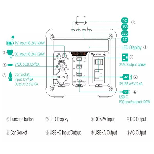 электростанция 300w на открытом воздухе поставки солнечной энергии 303Wh многофункциональная портативная для располагаться лагерем