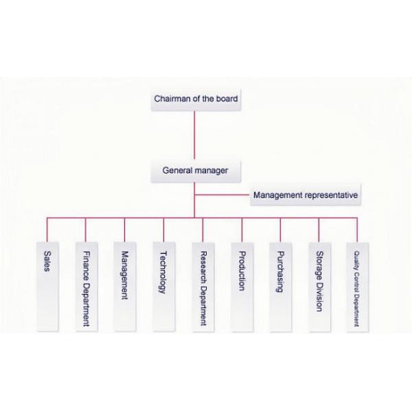 G AND S  ( HUZHOU ) ENTERPRISES Co., Ltd.