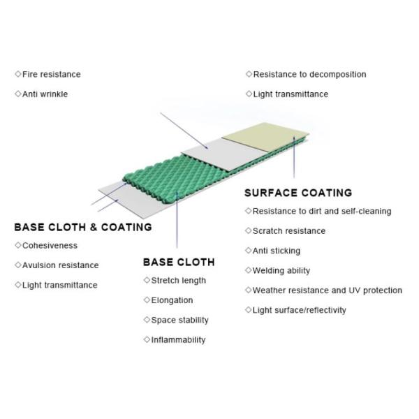 100 km/h Carga do vento 30M Impermeável PVC Geodésico Cúpula Tenda Cúpula Camping Tenda Cúpula Tendas de festa