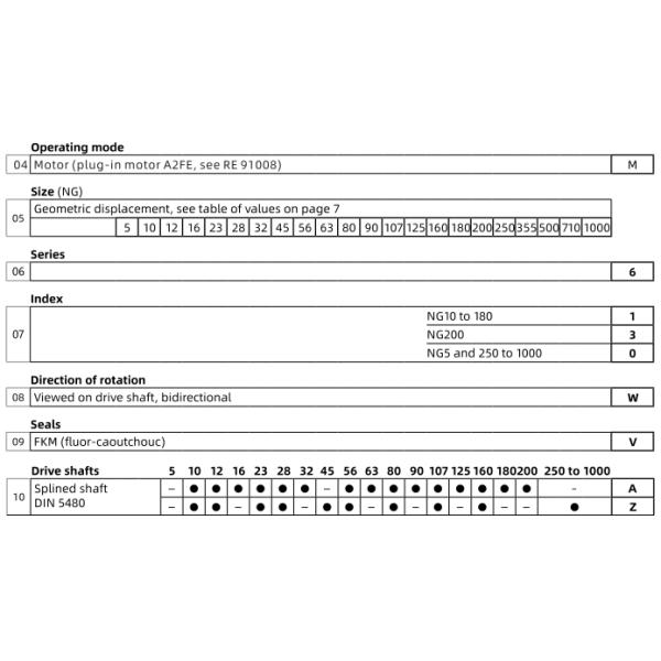Le moteur hydraulique A2FM16 A2FM32 A2FM45 A2FM56