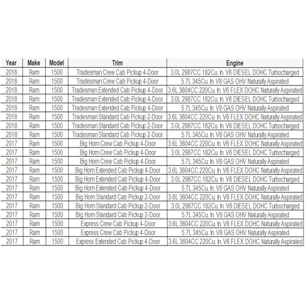 2013-2018 para Ram 1500 Chrysler Compass Nuevo Estado Ensamblaje Completo de Cremallera y Piñón de Dirección Eléctrica Delantera Compatible con Jeep - RHD