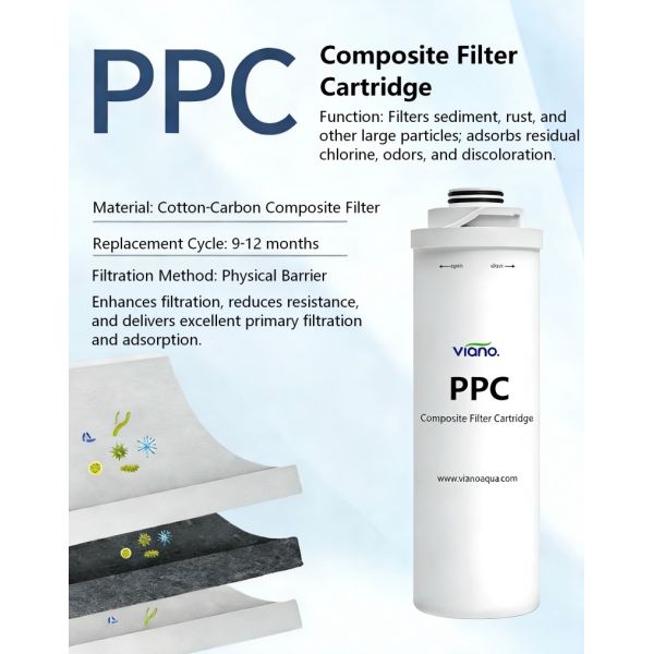 Cotton Carbon Composite Technology PPC Filter For Simultaneous Filtration And Adsorption