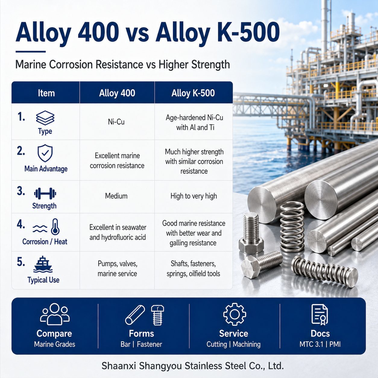 Alloy 400 vs Alloy K-500: A Comprehensive Comparison