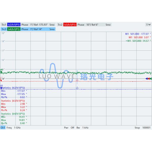 ETTUS USRP X440 Compible USRP SDR 8 Channel Phase-Coherent Xilinx Zynq UltraScale+ MPSoC USRP Software Defined Radio Device