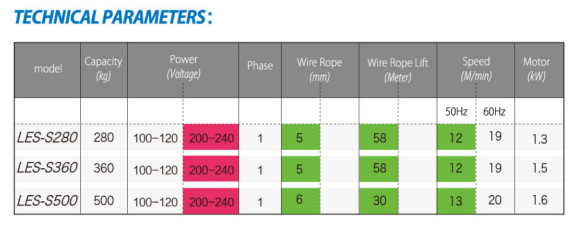JTXG-BLS Brushless Electric Hoist | Dual Brake System | High-Efficiency Industrial Chain Hoist Technology