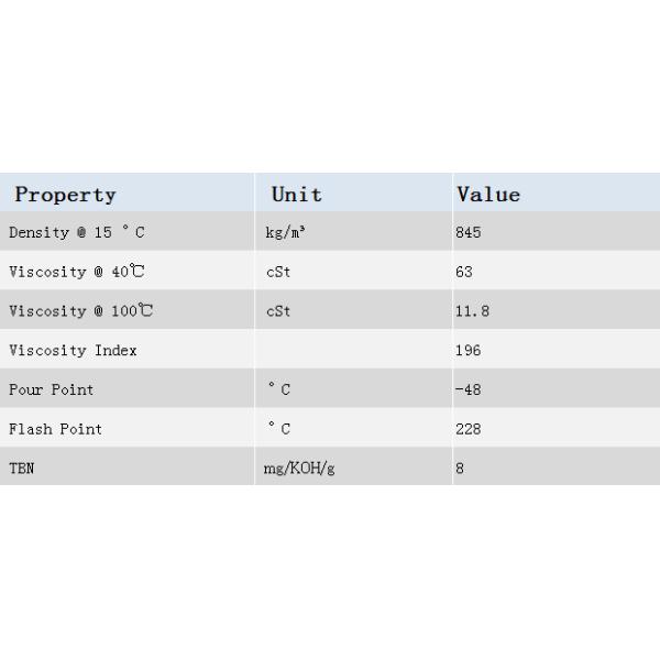 Lubemaxx Unlimited LSP 0W-30 Passenger Car Oils For Gasoline And Diesel Engines