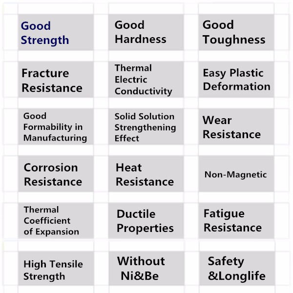 Cobalt Chrome Non Precious Dental Alloys Superior Mechanical Performance Castability