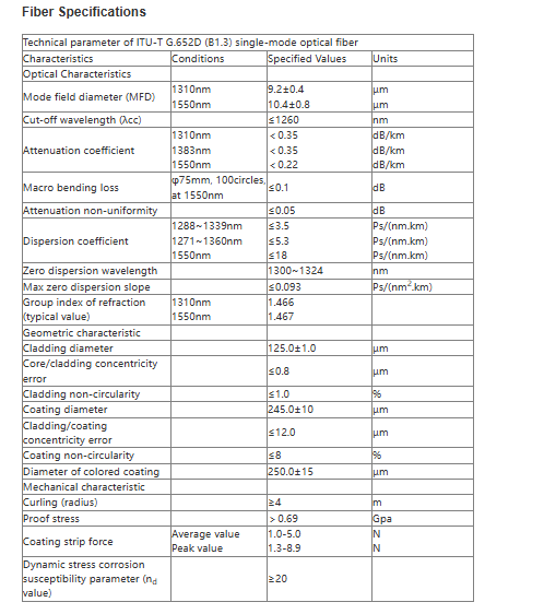 GYTY53 Armoured Fiber Optic Cable 2-144 Core Single Mode