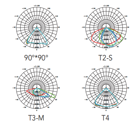 света ландшафта СИД 277V 6500K 21000LM 150W IK08 на открытом воздухе