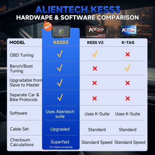 Alientech KESS3 Slave Tuning Kit with FULL Bench-Boot Protocols with  slave software for Advanced Direct ECU Access Chip-Level Repair