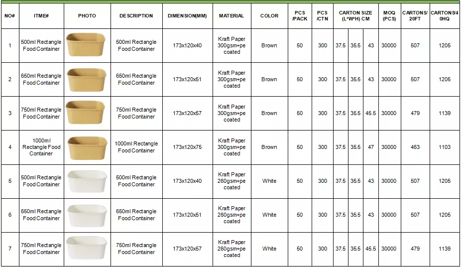 Пищевой контейнер Eco дружелюбный устранимый 750ml Kraft бумажный