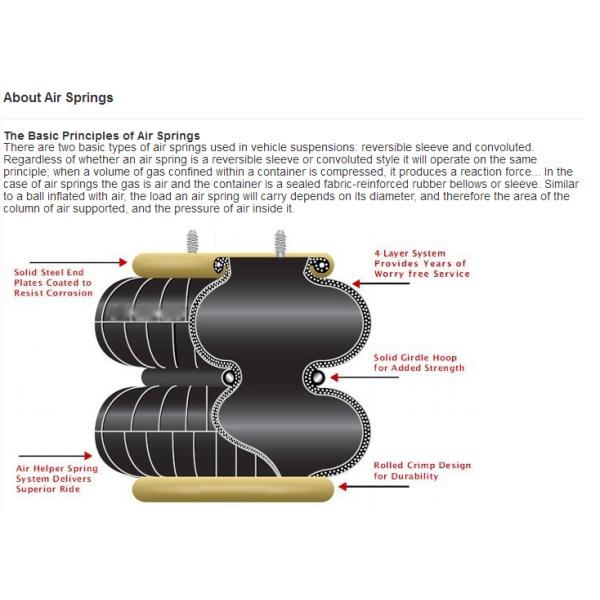Черная мембрана подвеса Фирестоне сумки весен воздуха тележки разделяет нейтральный паковать коробок