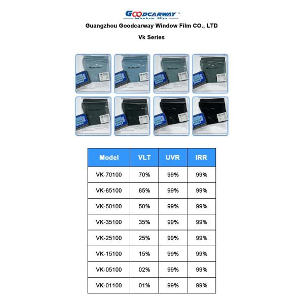 Нанокерамическая высокотеплоотталкивающая пленка 99%IRR 100%UVR солнечных окон