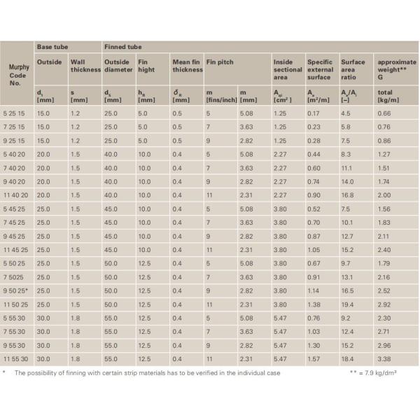 DELLOK SUS304 Лазерная сварка катушек из нержавеющей стали