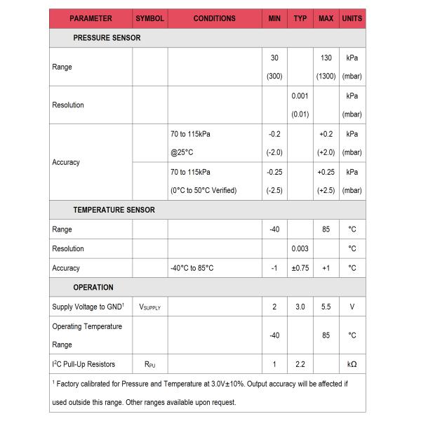 CPS123 Sensores para estações meteorológicas, aplicações GPS e outros campos