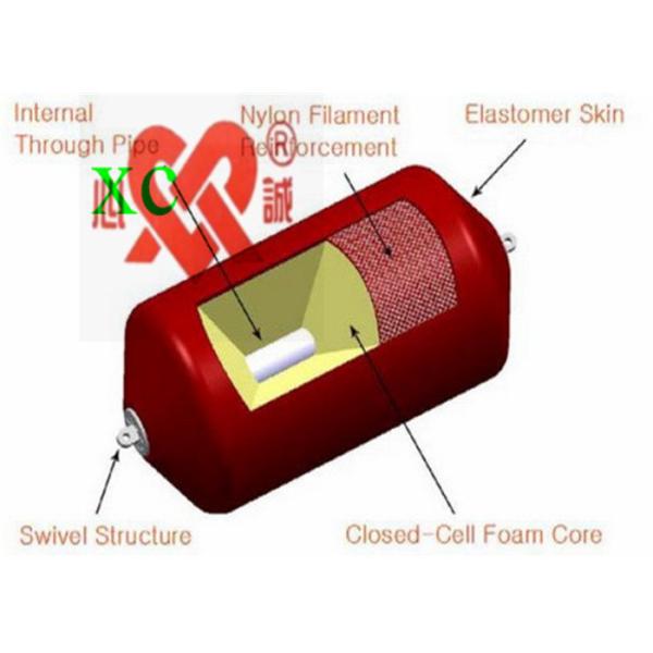 Кожа PU ЕВА военно-морского флота пенится заполненная морская оборона столкновения обвайзеров