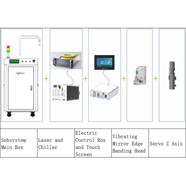 Sistema de enchapado láser XE-2000 - Personalización disponible - Fabricante de piezas para maquinaria de enchapado