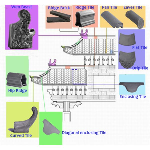 Керамическая крыша в японском стиле Керамическая крыша в японском стиле Керамическая крыша в японском стиле Керамическая крыша в японском стиле