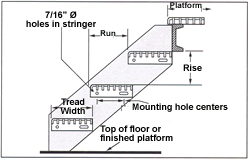 Water / Power Plant Steel Stair Treads Grating Hot Dipped Galvanized