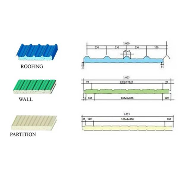 Sandwich Board Color Coated Steel Roof Sheet