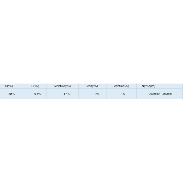 Natural Amorphous Graphite Powder High Carbon With Excellent Electrical Conductivity