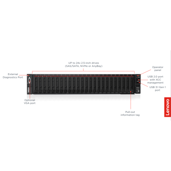 Used Thinksystem SR665 Rack Server 16G DDR4 With AMD EPY 7002/7003 Series Processors Private Mold