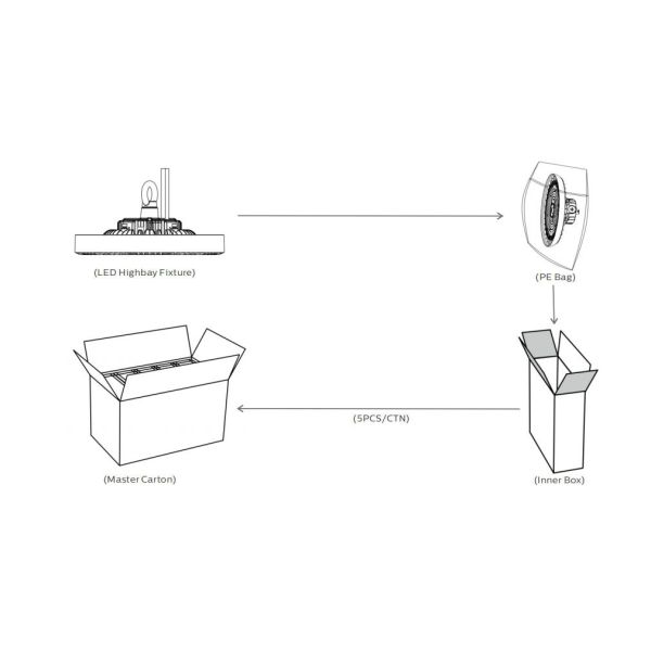 HB3 DIP Switchable Power and 3CCT UFO LED High Bay Light 100W 192LPW with Ready for Sensor (PIR/Motion Sensor)