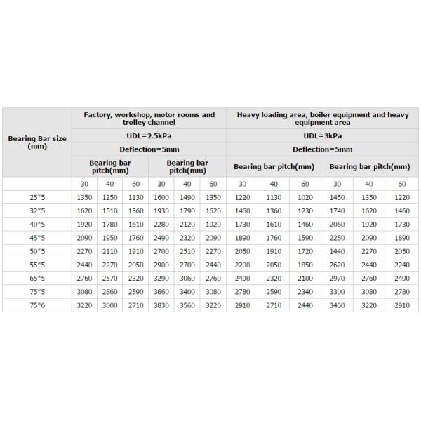 Решетка покрытия цинка Серратед заваркой стальная для на открытом воздухе проступи лестницы
