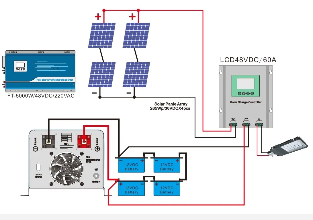 Система UN38.3 хранения чистого инвертора DC 48/96V волны синуса 2KW домашняя солнечная