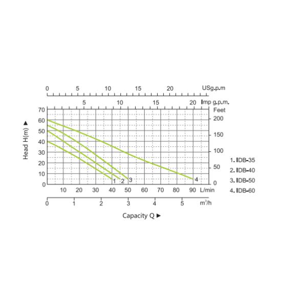 Водяная помпа серии ИДБ периферийная, насос ИДБ-35 ИДБ-40 ИДБ-50 ИДБ-60 электрического двигателя