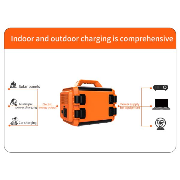 1200W solar energy generator with UPS and SOS Functions Modular Energy Storage Power Supply for Emergency and Outdoor Use