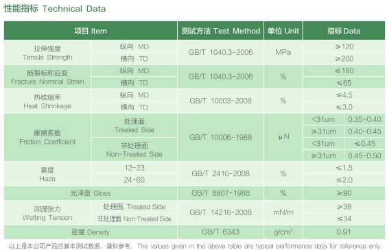 Сертифицированная ISO9001 цветной покрытой пластиковой пленкой для производства фольги балонного сырья