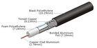 4.47mm Bare Copper Low Loss 600 Signal Coaxial Cable 50 Ohm for GPS