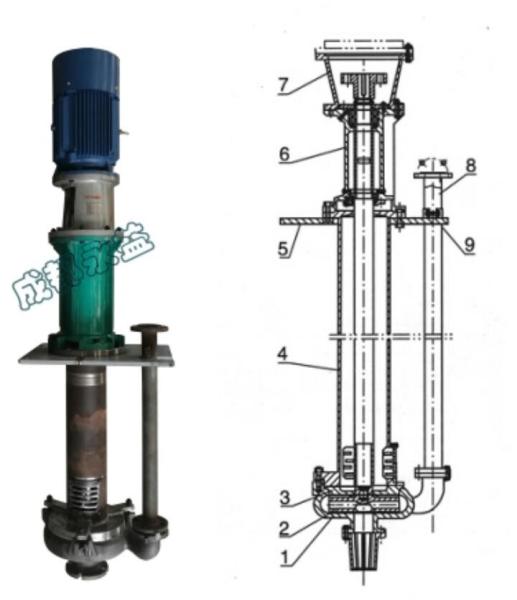 High Capacity Vertical Sump Pump , Durable Centrifugal Slurry Pump High Pressure