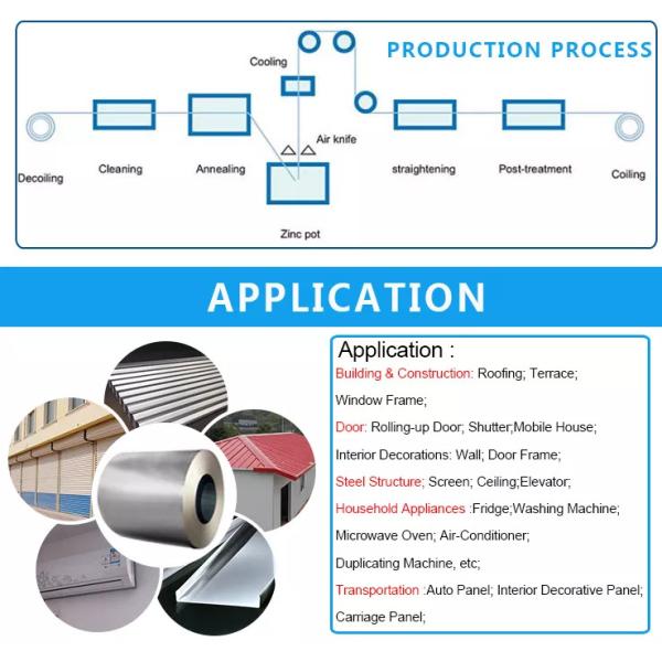 Лист стали Galvalume 55% алюминиевый горячий окунутый в катушке GL 0,5 до 1.0mm