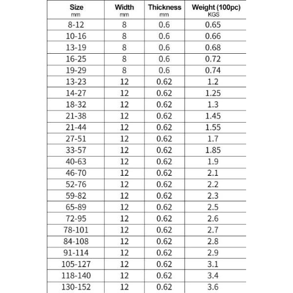 SS304 8-12mm Sanitary Pipe Fittings Single Pin Stainless Steel Hose Clamp