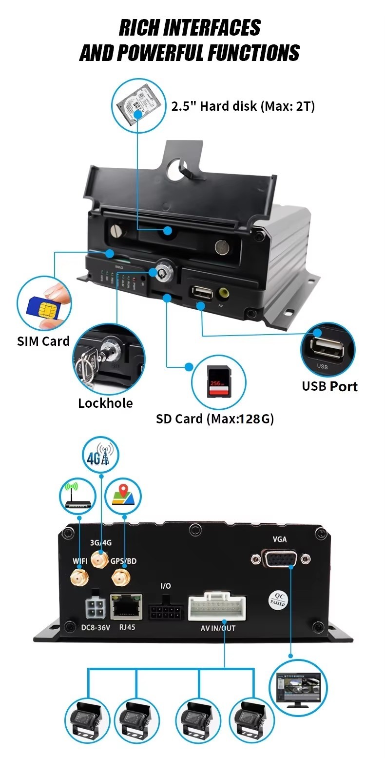 Автомобильная камера с черным ящиком Автомобильный DVR SIM SD карта Грузовик Автомобильный записывающий прибор MDVR Передние и задние камеры, используемые для автобусной коробки