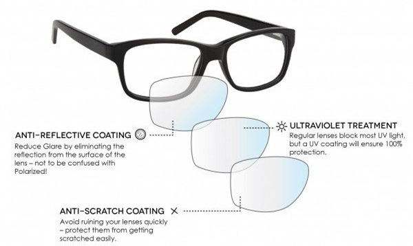 Hard Multi Coating 1.50 Standard Single Vision Lens , Cr39 Best Spectacle Lenses