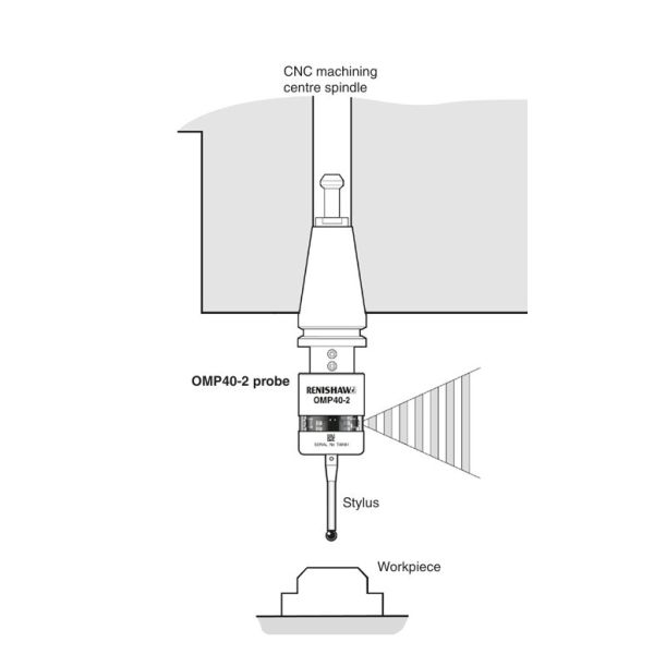 Renishaw OMP40-2 Probe Kit 3D Touch-trigger Probing System with Optical Signal Transmission for Milling Machine 1 Year Warranty