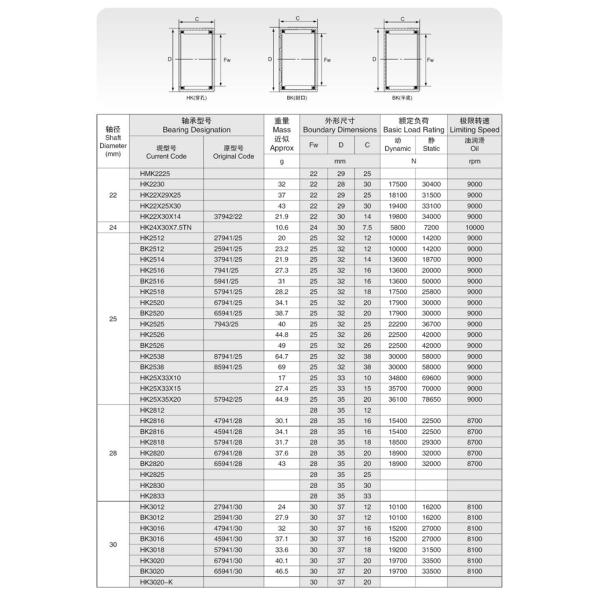 high quality Single row  HK4520 45x52x20mm Needle Roller Bearings