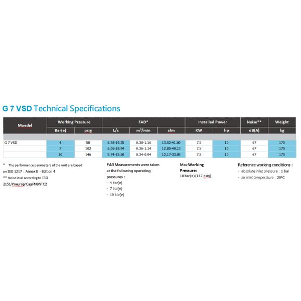Atlas Oil-injected Screw Compressor G7 VSD