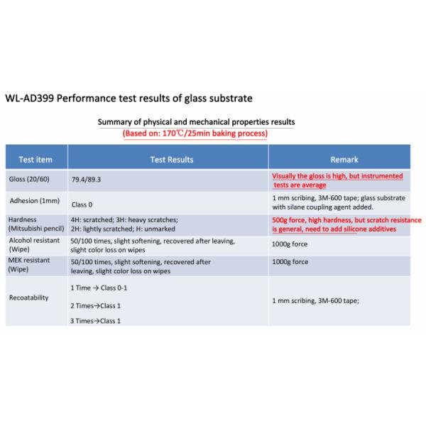 High Hardness Water Based Hydroxy Acrylic Dispersion For Wine Bottle Glass Coating