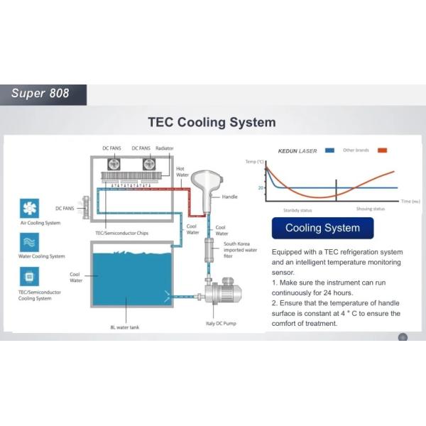 Germany Bar 1200w 1600w Laser Diode 808nm Laser Hair Removal Machine