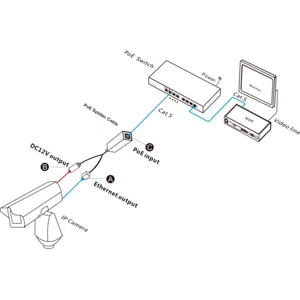 10/100M Fast Ethernet PoE Splitter Cable with IEEE 802.3af/at Standard and 15W Max Output Power