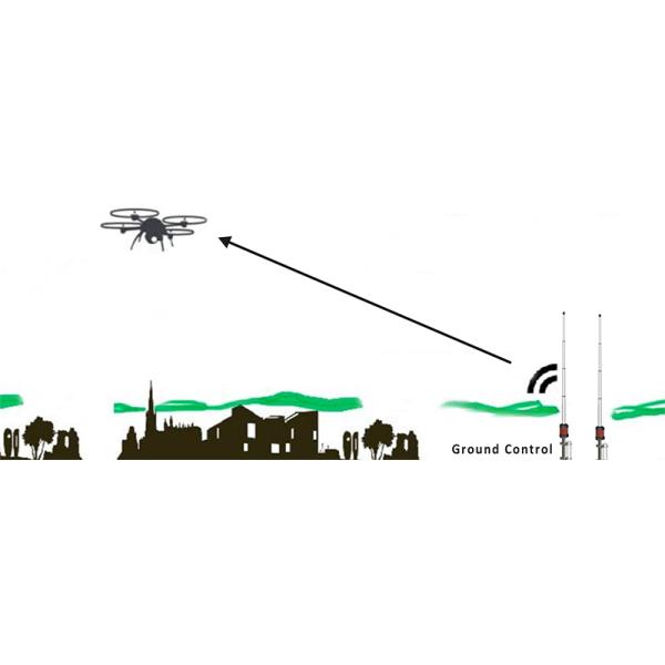 7-8km 800Mhz UAVs video and mavlink downlink radio IP Camera