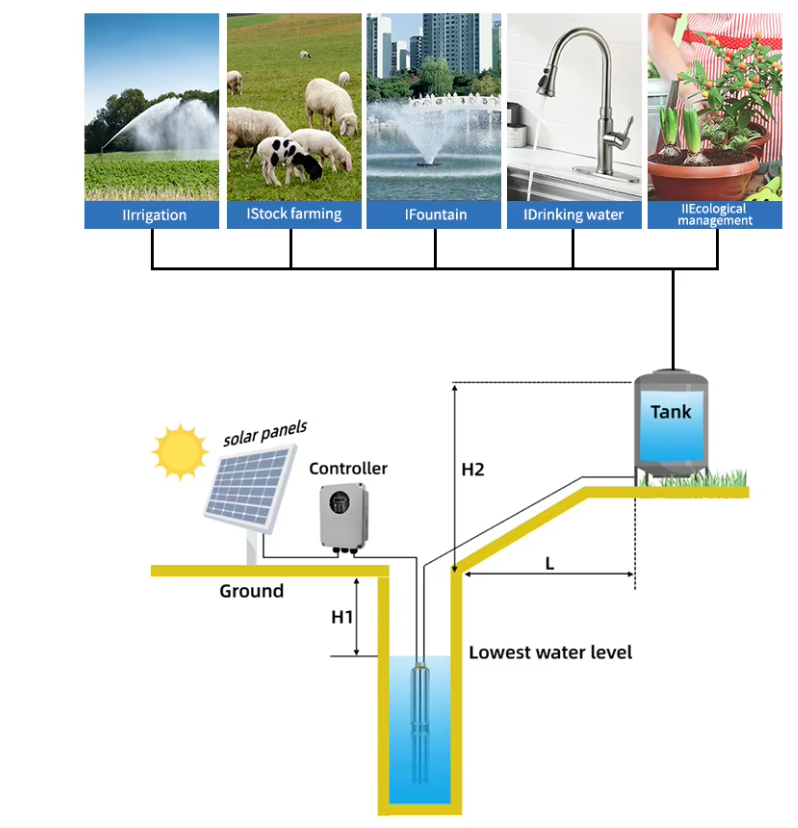 Pure Solar-powered Water Pump, Solar-powered Deep Well Submersible Pump Controller Float Ball Switch Kit, Suitable For Farm Use