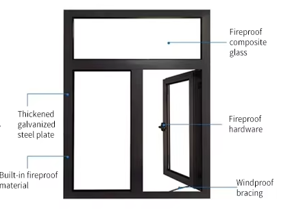 Steel Or Aluminium Frame Fire Rated Window Glazing Structure Fire Protected Windows