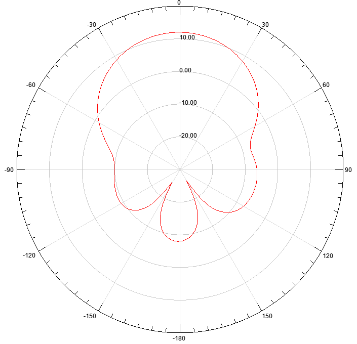 Factory supplier directional 100-7000mhz Log periodic antenna for outdoors communication